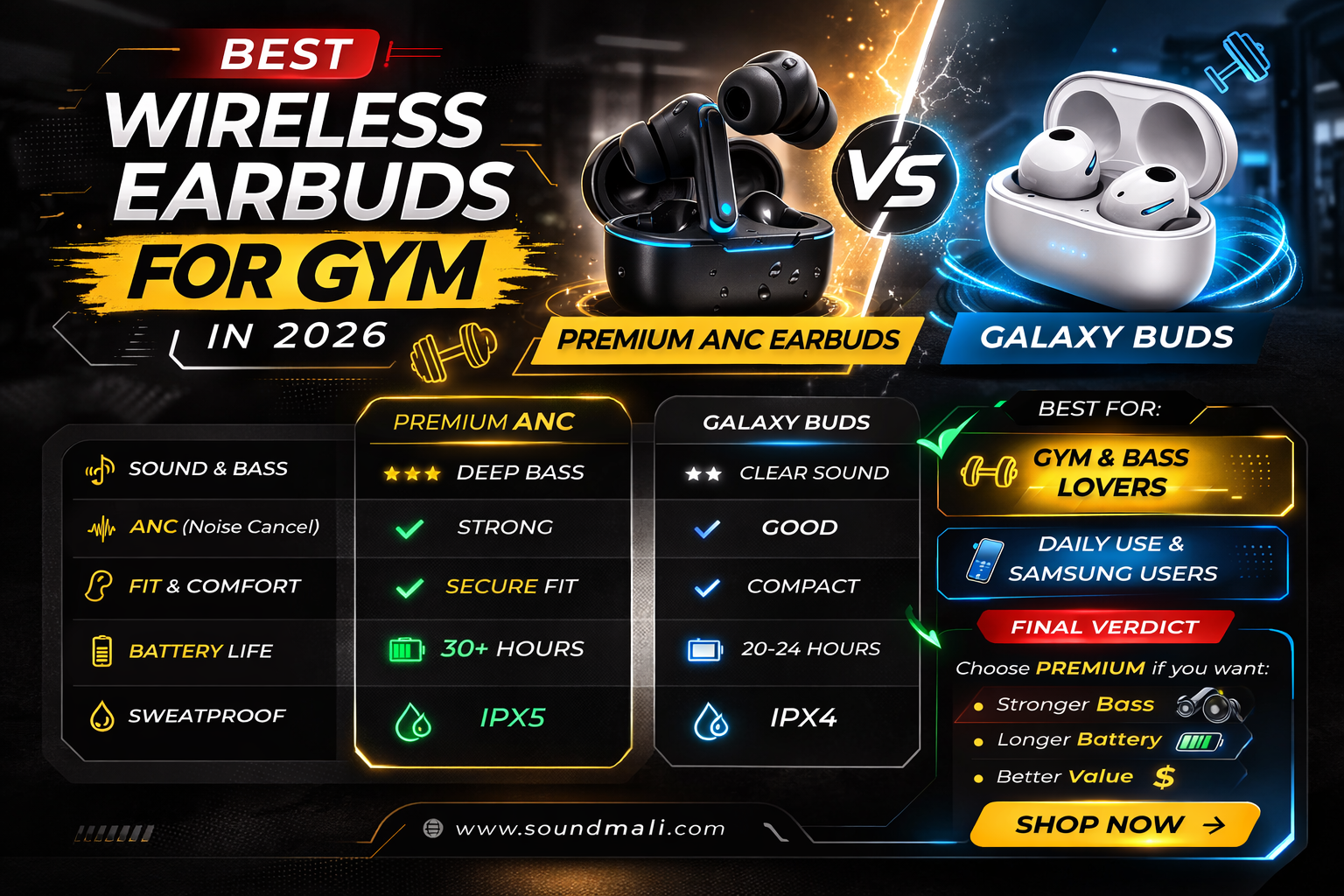 Best Wireless Earbuds for Gym in 2026 (Sweatproof, Secure & Powerful Bass) 