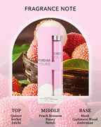 Women's Perfume Discovery Set — 6 Fragrances, 35ml Each, Travel Size Gift Box