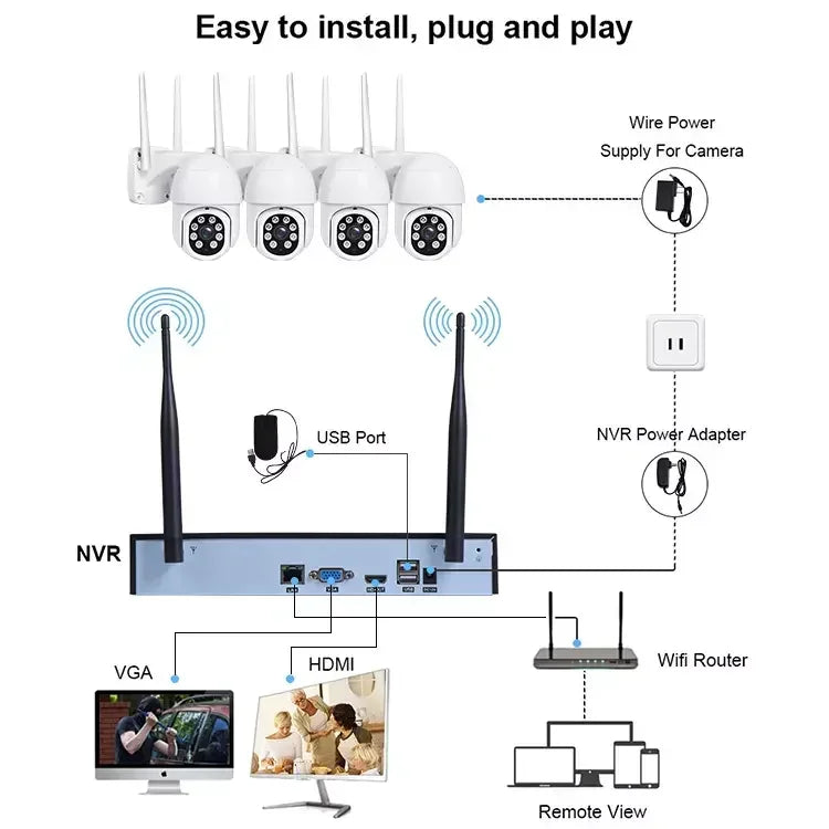 Surveillance Cameras - Soundmali