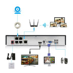 CCTV Security Camera 1080P - Soundmali