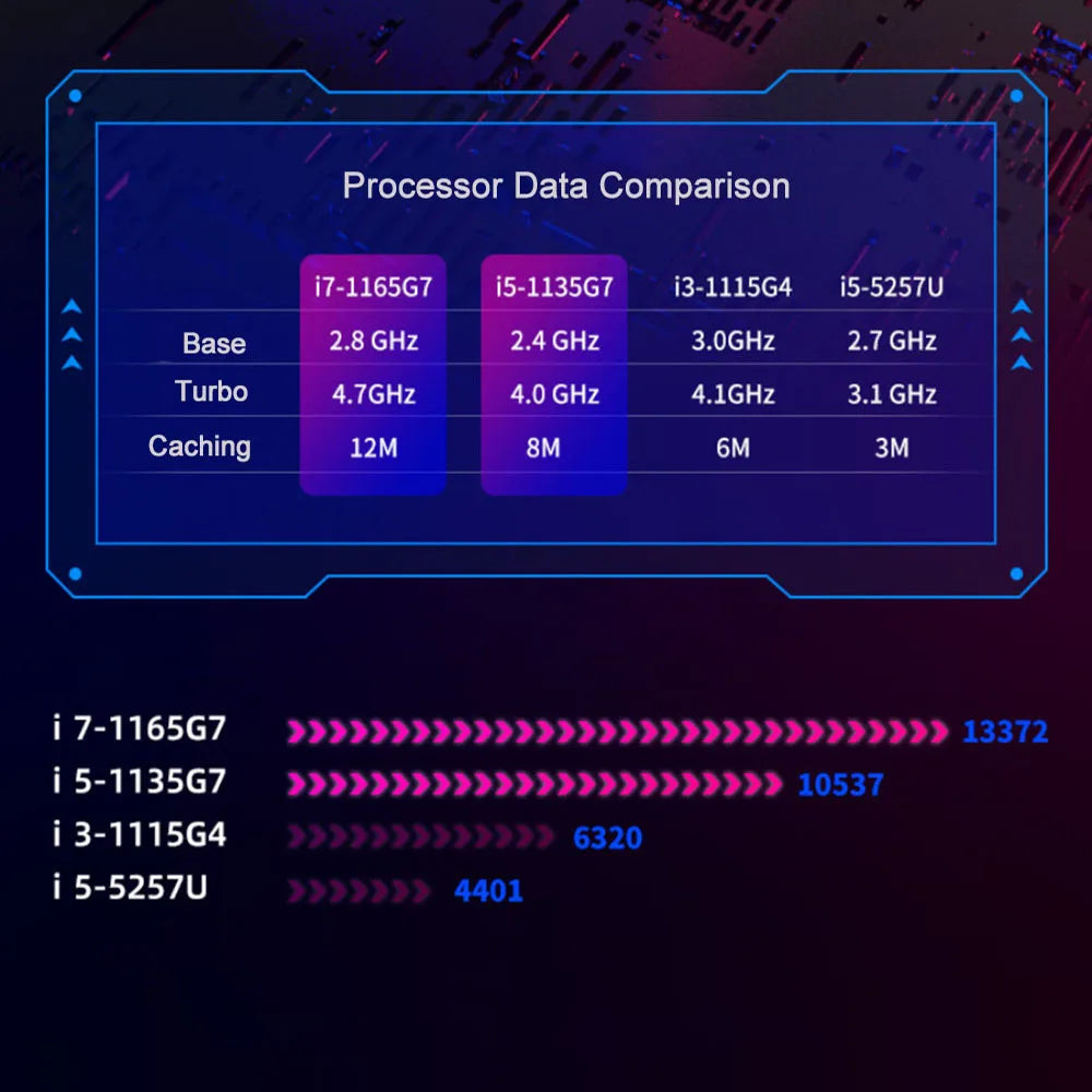 Intel I5 10210U Celeron - Soundmali