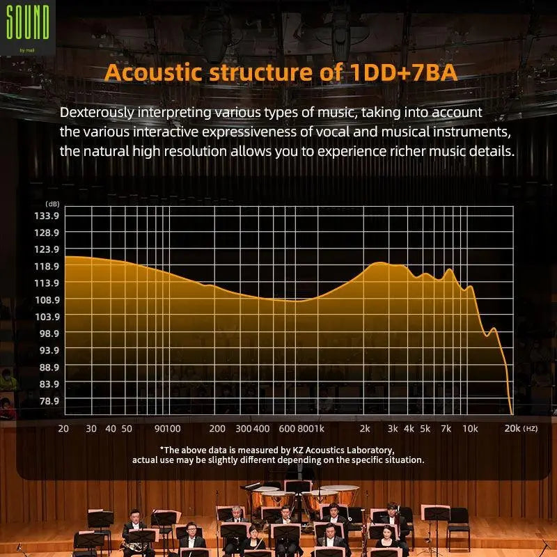 KZ ZAR In-Ear Headphones - Soundmali